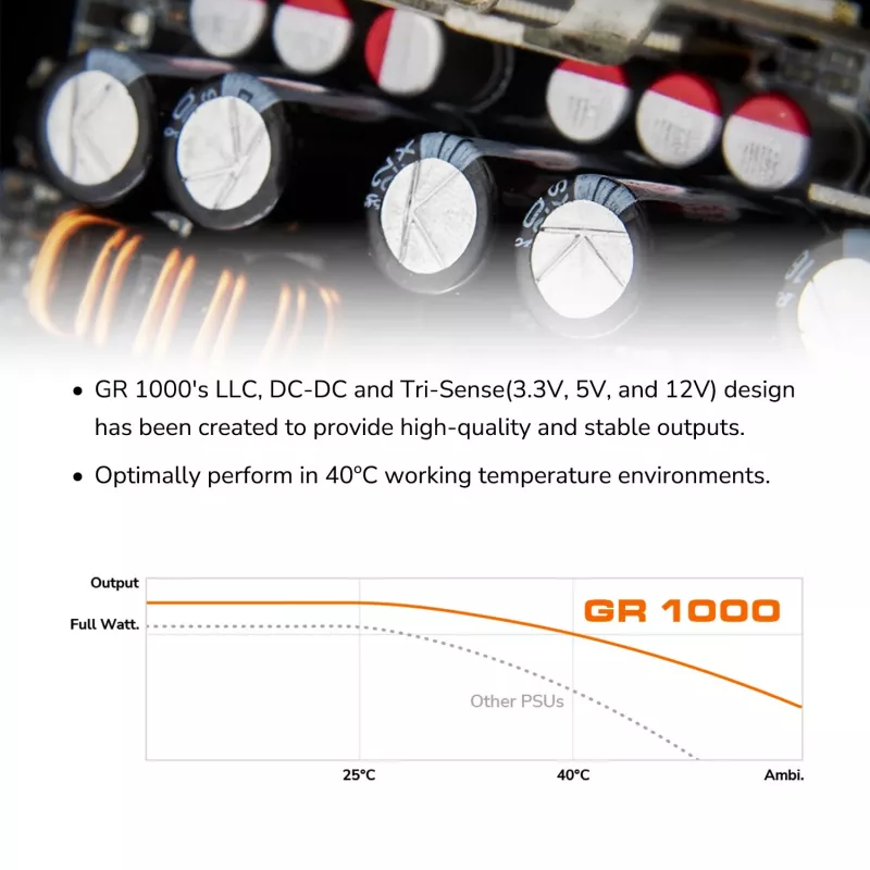 Power Supply COUGAR GR 1000W ATX3.1 PCIE 5.1 80 PLUS Gold, 1000 W, 20+4 pin ATX, 120 mm fan