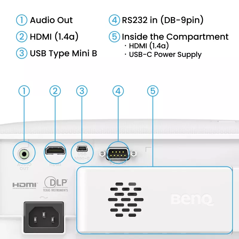 BenQ TH575i Standard throw projector 3800 ANSI lumens DLP 1080p (1920x1080) 3D White