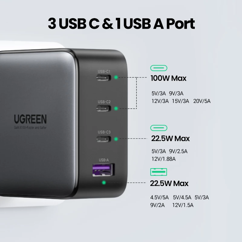 Charger Ugreen Nexode 100W GaN USB-C USB-A Fast Charging 3 Ports