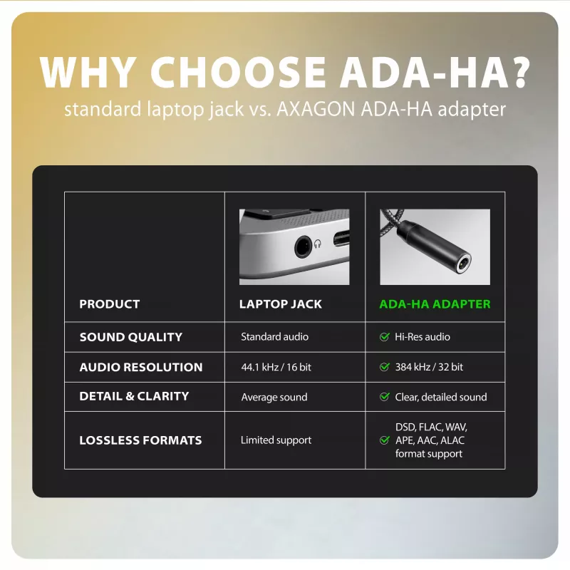 Axagon ADA-HA USB-A to 3.5mm jack Hi-Res DAC Audio Adapter, 384kHz/32bit, Stereo