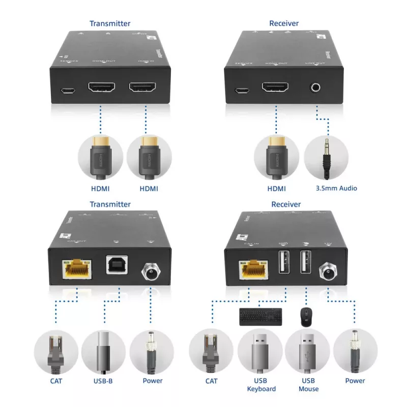 ACT 4K HDMI 2.0 KVM extender set over CAT6A up to 70 meters