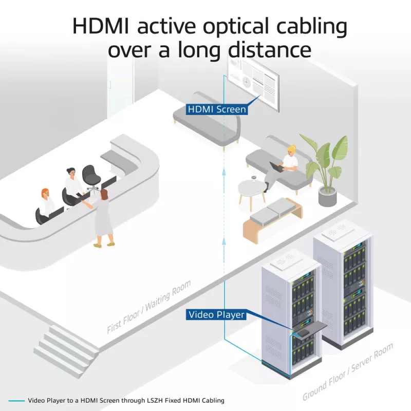 ACT 25 meters HDMI Premium High Speed 4K Active Optical Cable v2.0 LSZH HDMI-A male - HDMI-A male