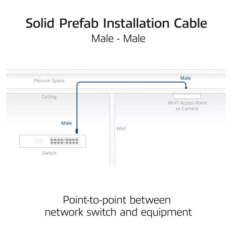 ACT Blue 60 meters S/FTP CAT6A B2ca PoE++ 100W solid prefab installation cable, RJ45 male – male
