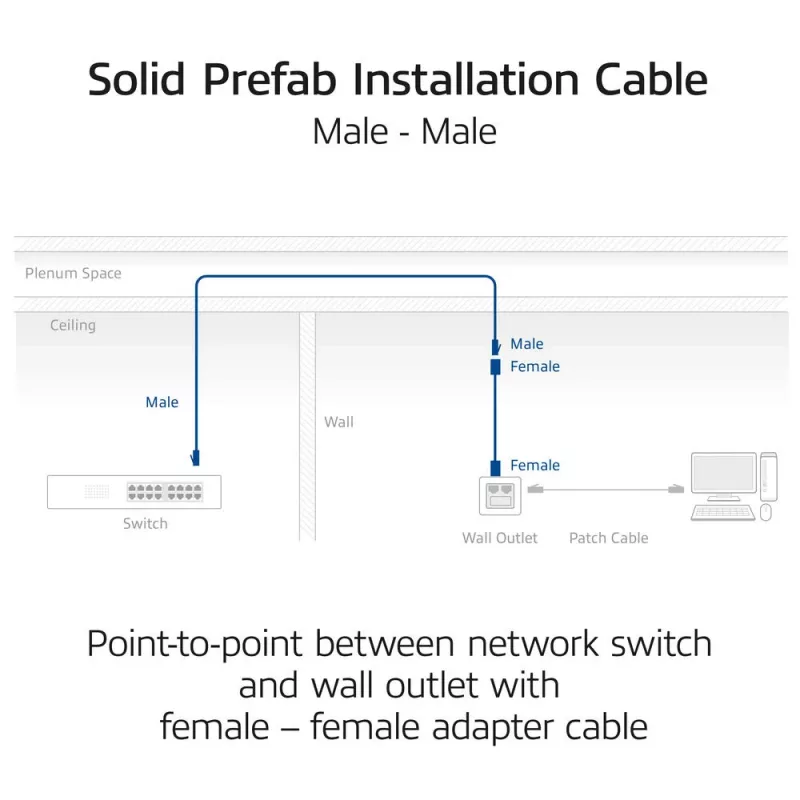 ACT Blue 65 meters S/FTP CAT6A B2ca PoE++ 100W solid prefab installation cable, RJ45 male – male