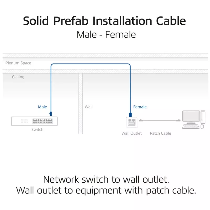 ACT Blue 60 meters S/FTP CAT6A B2ca PoE++ 100W solid prefab installation cable, RJ45 male – female