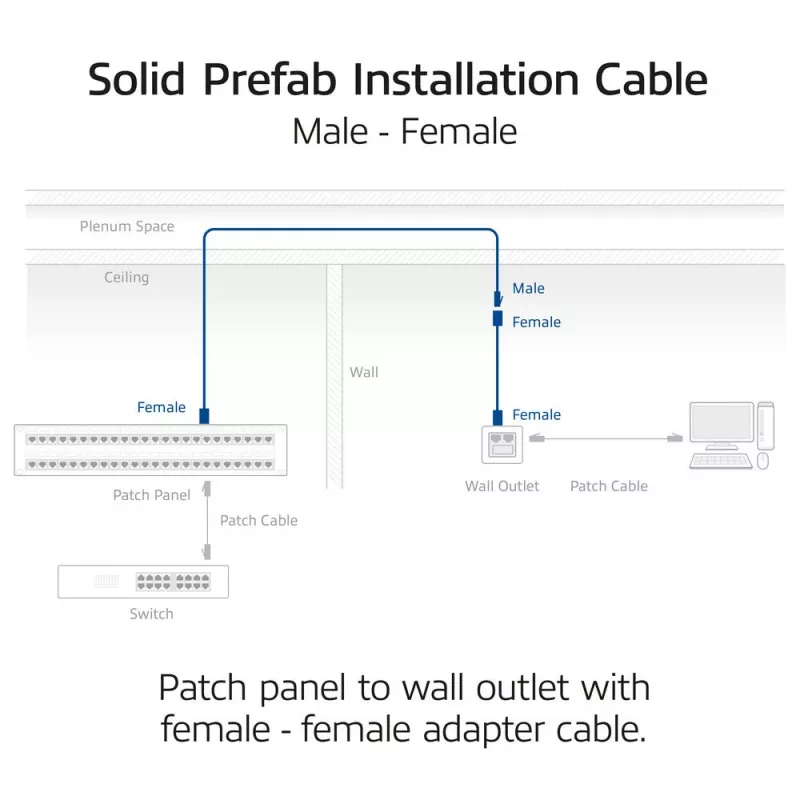 ACT CAT6A S/FTP B2ca PoE++ 100W solid prefab installation cable with RJ45 male–female, 75 m (FB0175)
