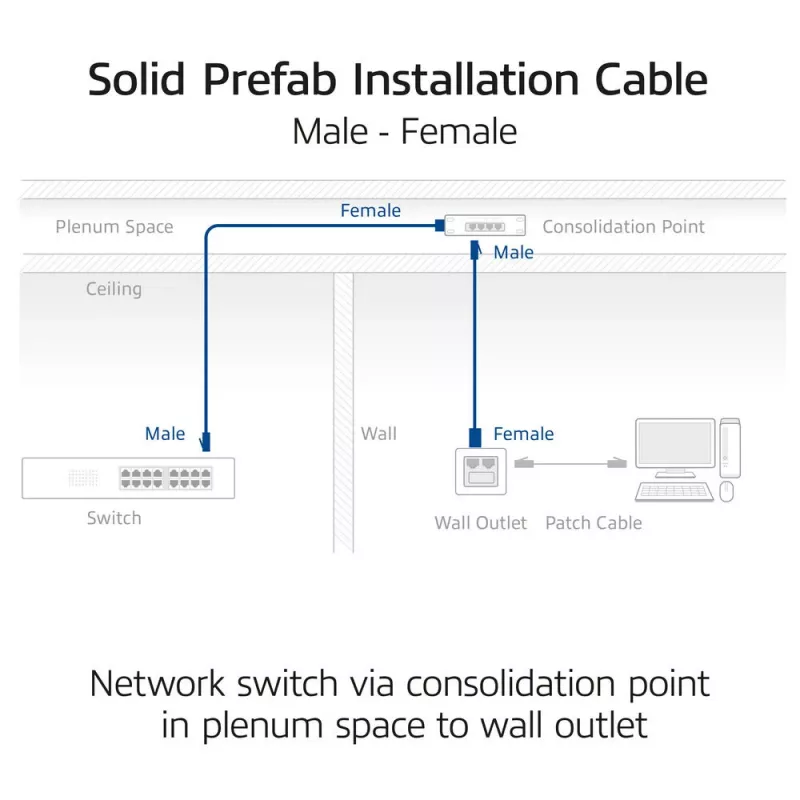 ACT CAT6A S/FTP B2ca PoE++ 100W solid prefab installation cable with RJ45 male–female, 75 m (FB0175)