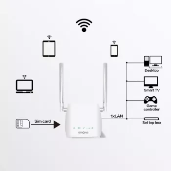 Portable router STRONG 300M Single-band 2.4 GHz Wi‑Fi 4 (802.11n) Fast Ethernet 4G White