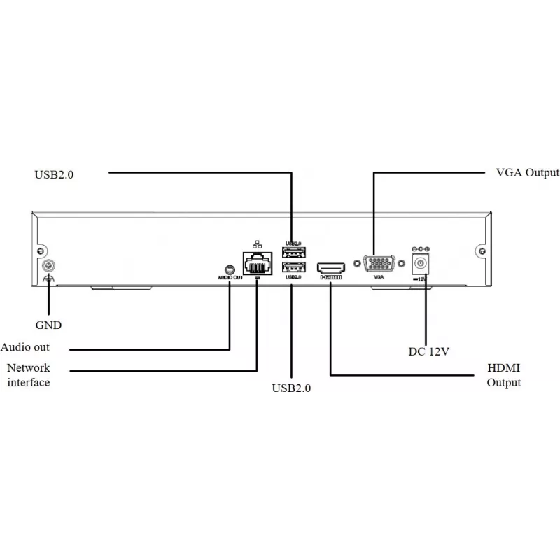 IP Recorder NVR301-16S3 16 Channels