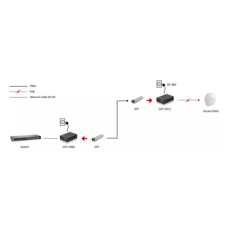 LevelOne RJ45 to SFP Gigabit Media Converter, PoE PSE