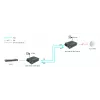 LevelOne RJ45 to SC Gigabit Media Converter, PoE PSE, Single-Mode Fiber, 20km
