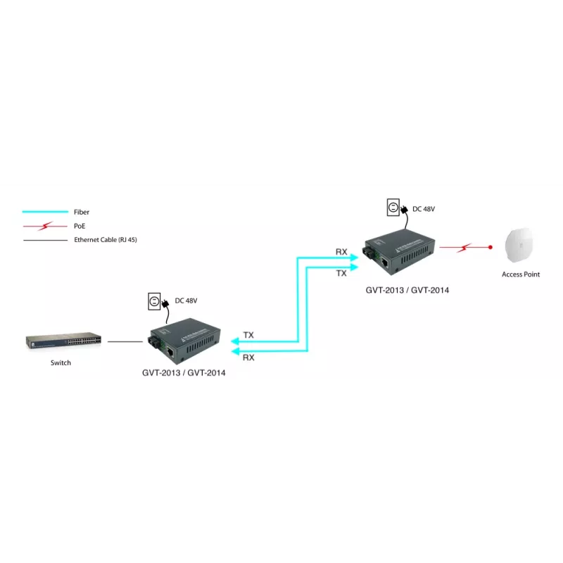 LevelOne RJ45 to SC Gigabit Media Converter, PoE PSE, Single-Mode Fiber, 20km
