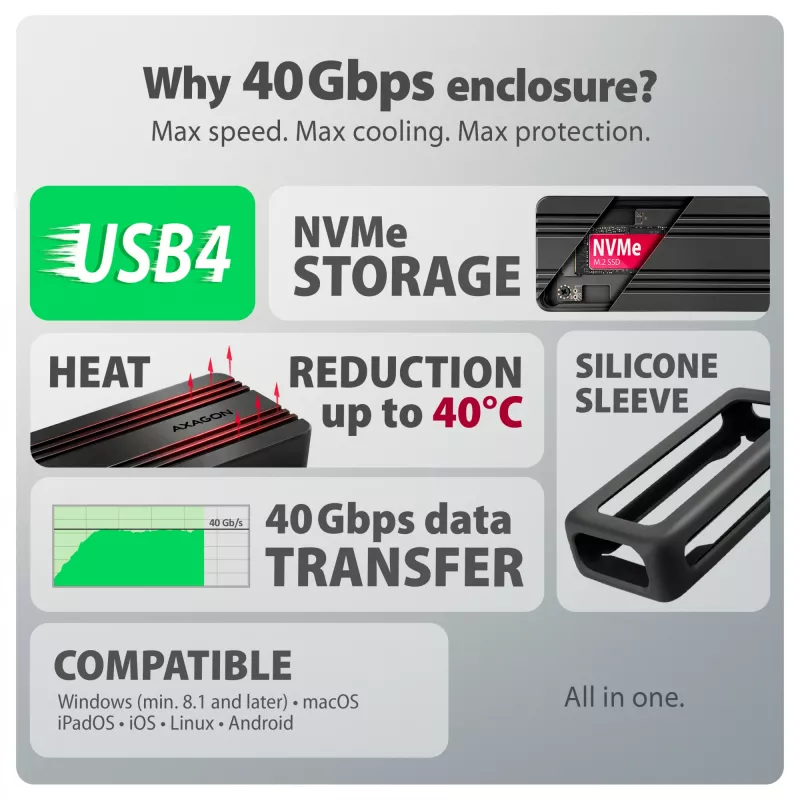 Axagon EEM2-40G USB-C 40Gbps M.2 NVMe SSD Enclosure, ARMORED Aluminum