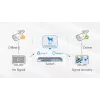 Unmanaged Switch Hikvision DS-3T0510HP-E/HS