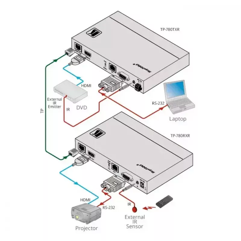 AV transmitter Kramer Electronics TP-780Txr