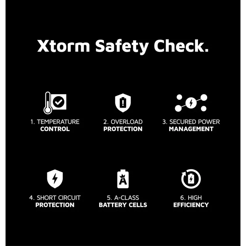 Portable Power Bank Xtorm 35W Fuel Series 20000mAh