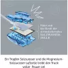 Future Cell-Truck, Experiment Kit