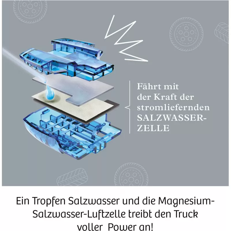 Future Cell-Truck, Experiment Kit