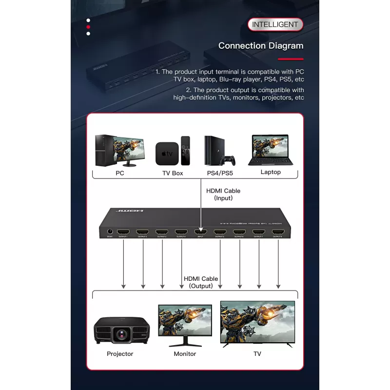 Microconnect MC-HDMISPLITTER0108-4K video splitter HDMI 8x HDMI