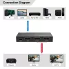 MicroConnect MC-HDMISPLITTER0102-8K 8K HDMI Splitter 1x2