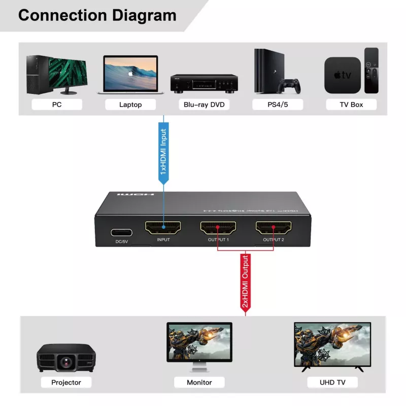 MicroConnect MC-HDMISPLITTER0102-8K 8K HDMI Splitter 1x2