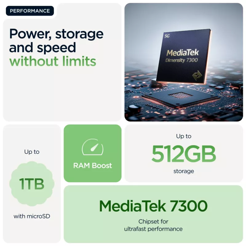 Motorola edge 60 16.9 cm (6.67 inch) Dual SIM Android 15 5G USB Type-C 12 GB 512 GB 5200 mAh Green