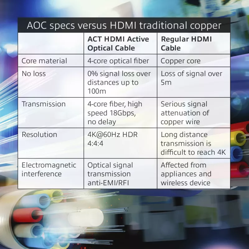 ACT 60 meters HDMI Premium 4K Active Optical Cable v2.0 HDMI-A male - HDMI-A male