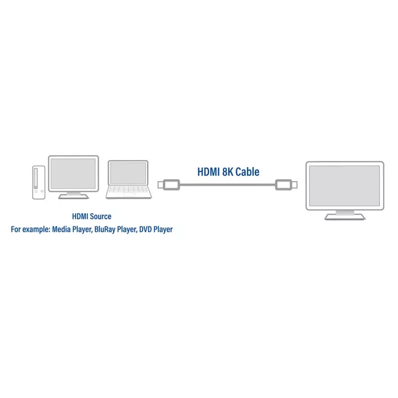 ACT 2 meters HDMI 8K Ultra High Speed Certified cable v2.1 HDMI-A male - HDMI-A male