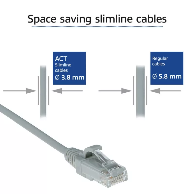 ACT Grey 0.15 meter LSZH U/UTP CAT6 datacenter slimline patch cable snagless with RJ45 connectors