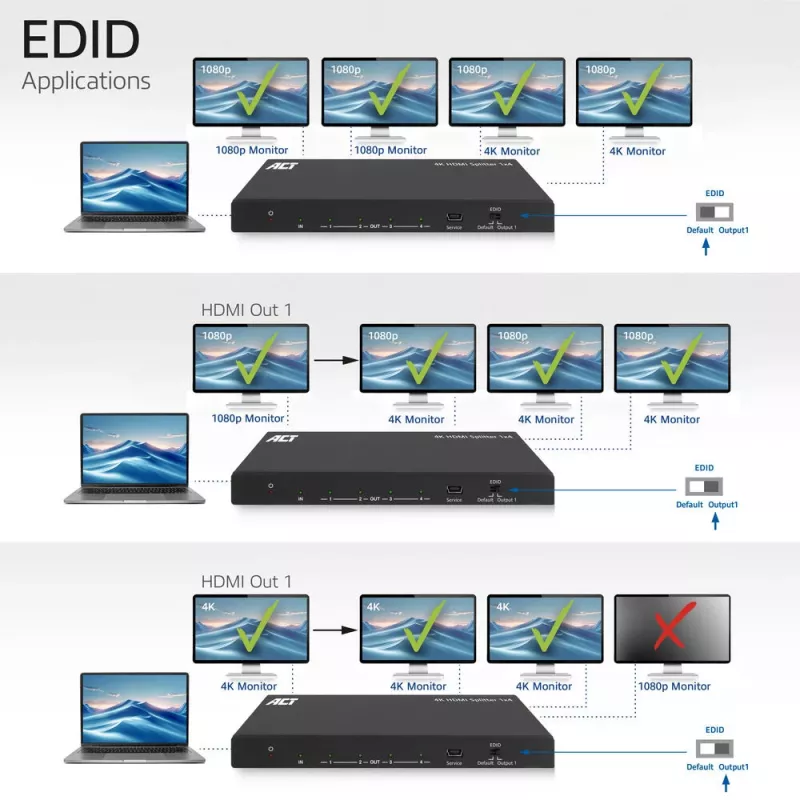ACT 4K HDMI splitter, 1 in 4 out, EDID support, HDMI, 4x HDMI, 3840 x 2160 pixels, Black, 4K Ultra HD, 10.2 Gbit/s