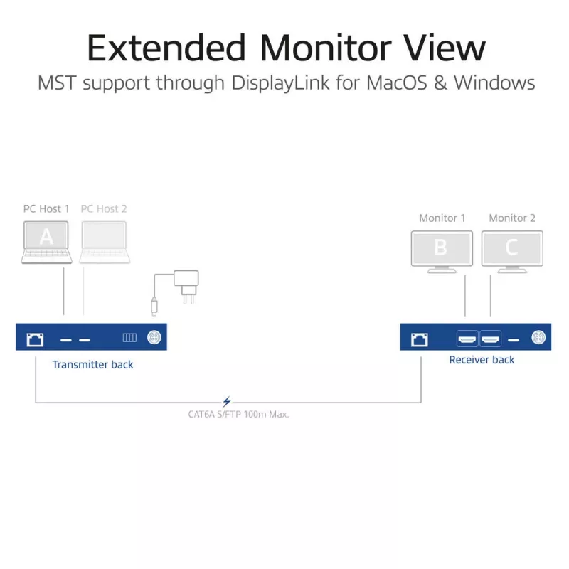 ACT AV media extender set with dual USB-C switch, CAT6A, 100 meters