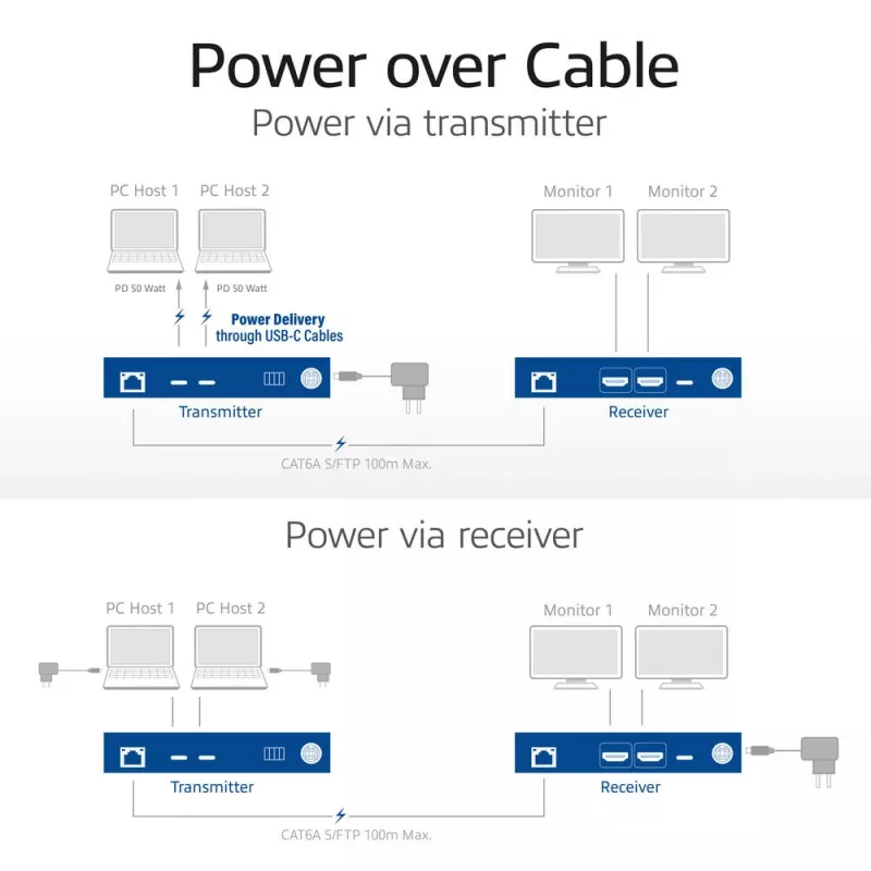 ACT AV media extender set with dual USB-C switch, CAT6A, 100 meters