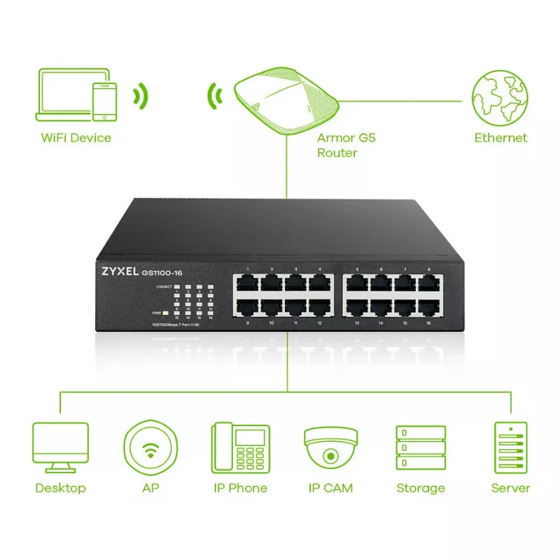 ZyXEL GS1100-16E 16-Port Gigabit Unmanaged Metal Switch