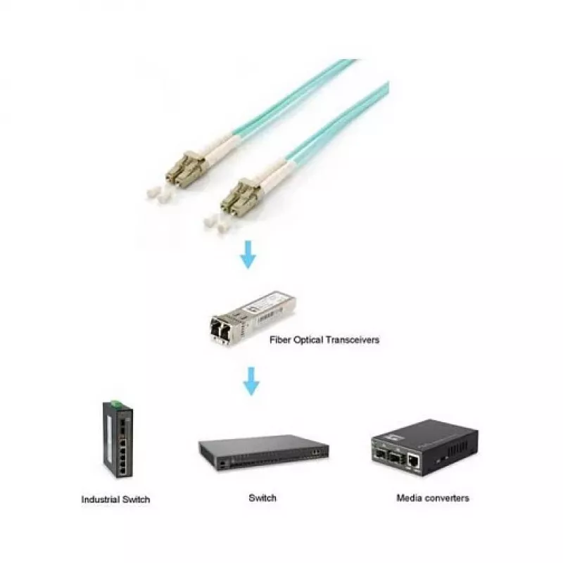 Equip Patch Cable LC-LC 25m Multimode Duplex OM3 Turquoise
