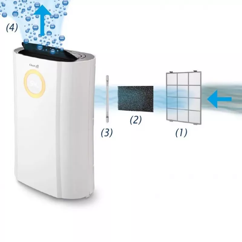 Dehumidifier & Air Purifier CA-704 Clean Air Optima