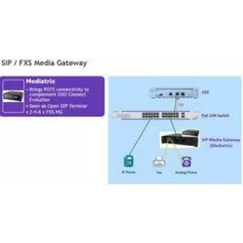 Alcatel-Lucent Enterprise SIP Media Gateway - 4 Analog Ports (3MJ06002AA)