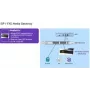 Alcatel-Lucent Enterprise SIP Media Gateway - 4 Analog Ports (3MJ06002AA)
