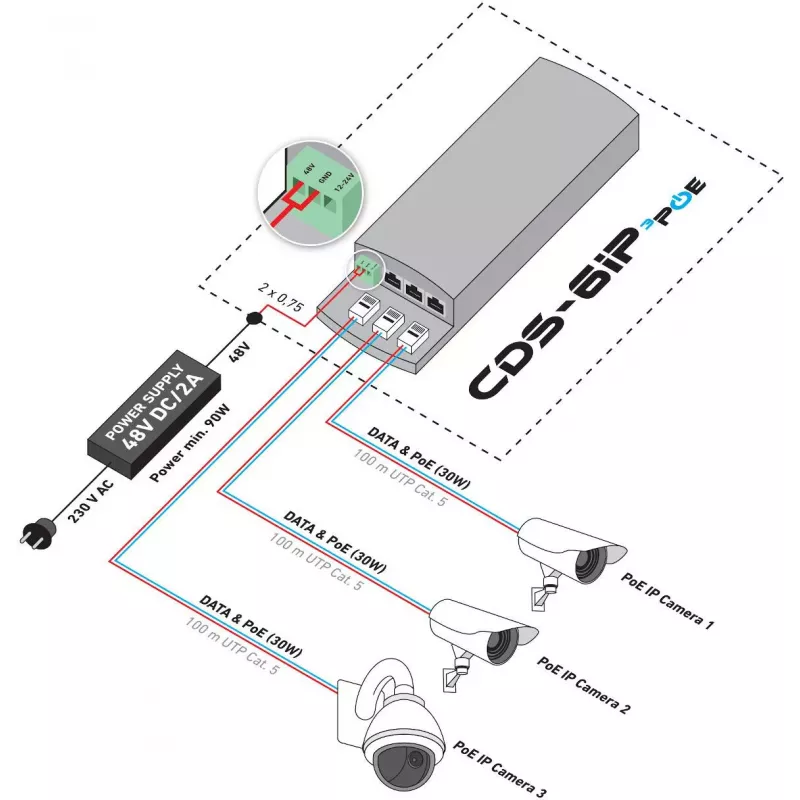 CAMSAT CDS-6IP 3PoE Industrial PoE Switch / Extender, 6 Ports, 3x PoE, 10/100 Mbps, DIN Rail