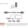 CLUB3D DisplayPort 2.1 Bi-Directional VESA DP80 Certified Cable 4K240Hz, 8K60Hz or 10K30Hz M/M 1.2m/3.94ft