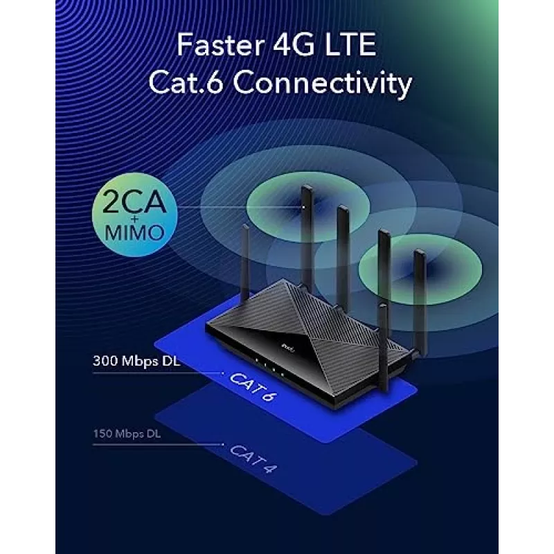Cudy New 4G LTE Cat 6 WiFi Router, Qualcomm Chipset, LTE Modem Router, Dual SIM 4G Cellular Router, AC1200 Dual Band WiFi, 4 Gigabit Ports, OpenVPN, W
