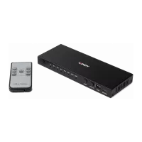 HDMI Splitters & Switches