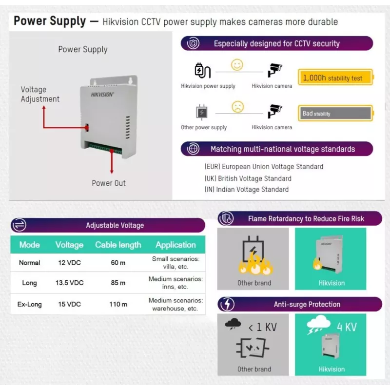 Hikvision DS-2FA1205-C8 Multi-channel SMPS 12V 5A 60W Power Supply