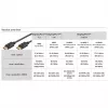 Goobay Essential DisplayPort 2.1 Cable 8K 144Hz 1 m