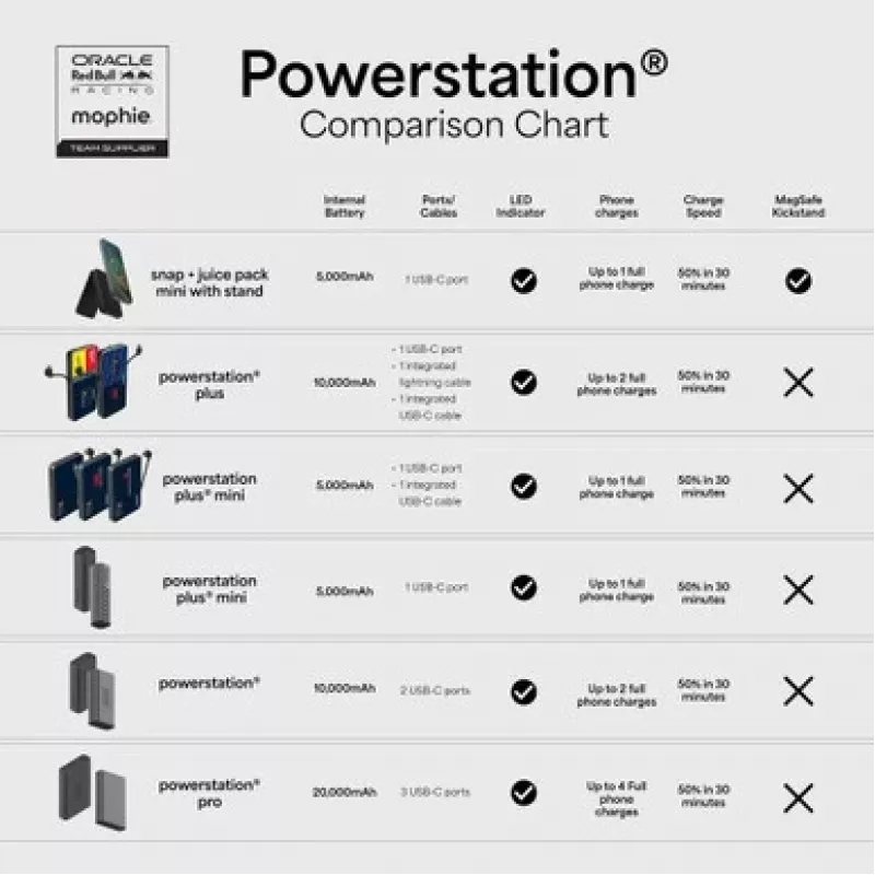 Mophie Snap+ Mini Stand 5000mAh Powerbank Black