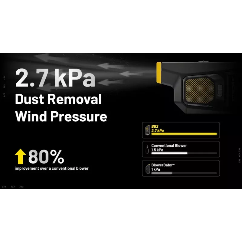 Nitecore BB2 Electronic Blower