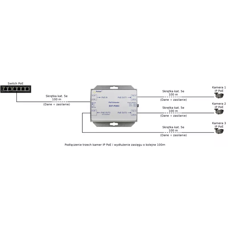Pulsar EXT-POE3 PoE Extender for 3 IP Cameras