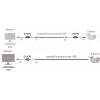 DELTA D-SEP2 Video Galvanic Isolator