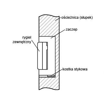 ELEKTRA-PLUS R4-12.50 Electric Door Strike with Internal Memory, Symmetrical