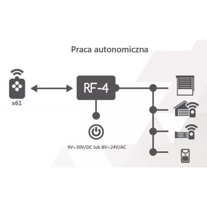 ROPAM RF-4C-2K Wireless Remote Control Set with 2 Transmitters
