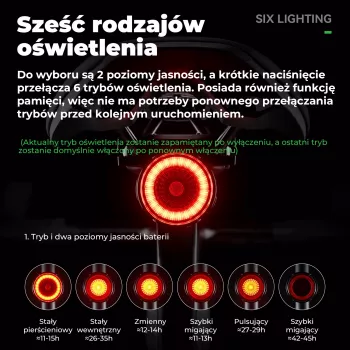 ROCKBROS RL1F ROAD TO SKY Intelligent Rear Light - Black